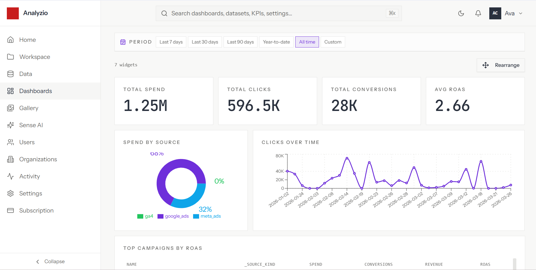 Analyzio_Dashboard